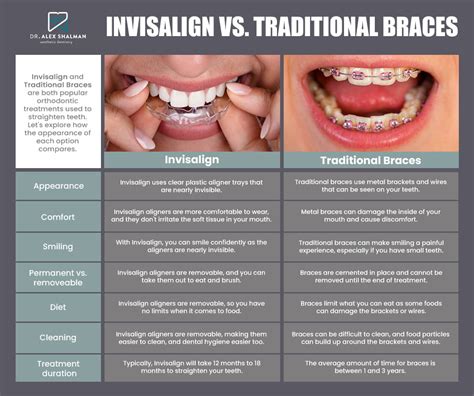 Invisalign Review: Cost, Benefits And Results .